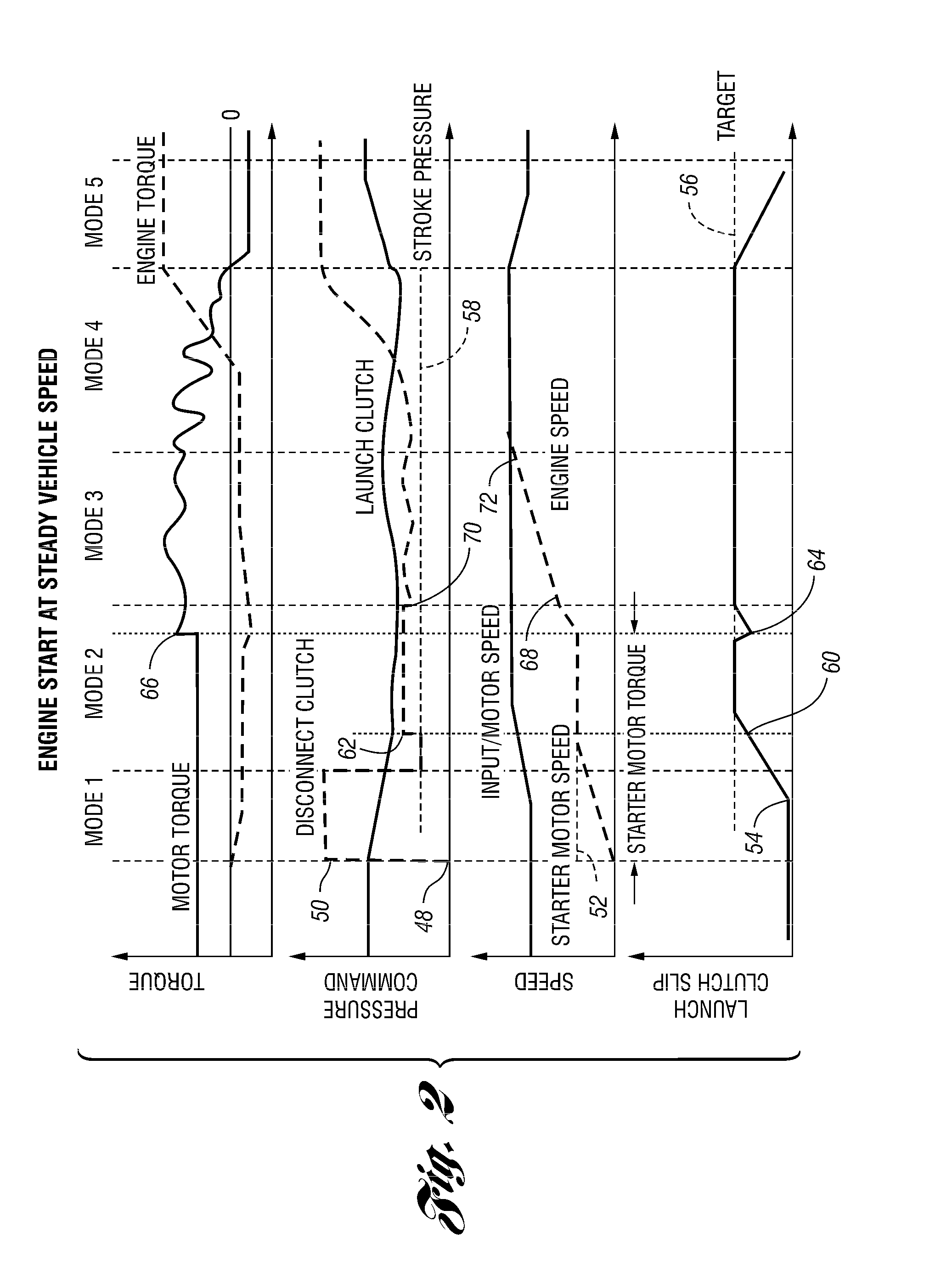 Vehicle And Method For Controlling Engine Start In A Vehicle