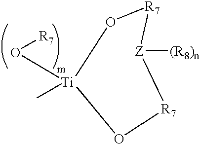 Polymerizable macrocyclic oligomer masterbatches containing dispersed fillers