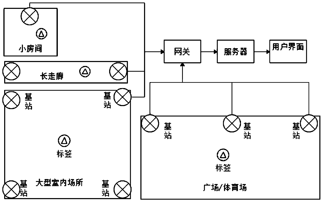 A wireless positioning method and system