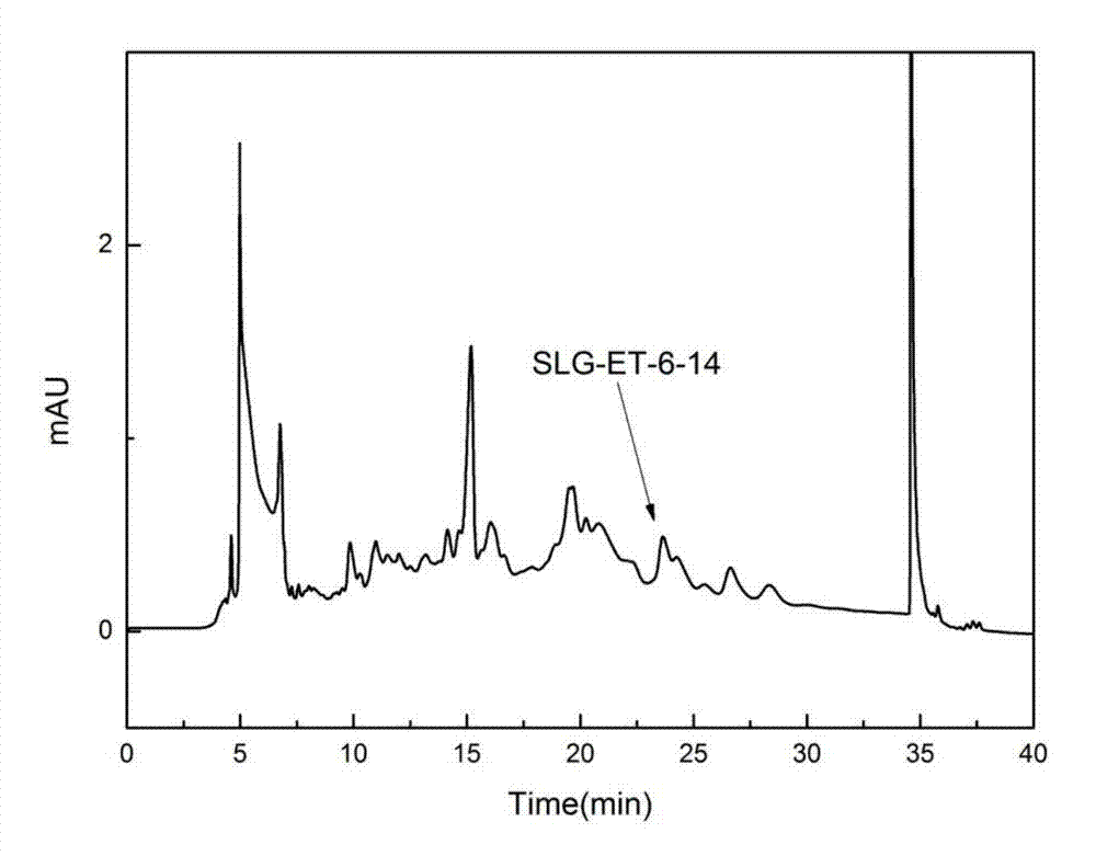 Method for extracting 7-beta-hydroxyl cholesterol from osteon myospalacem baileyi