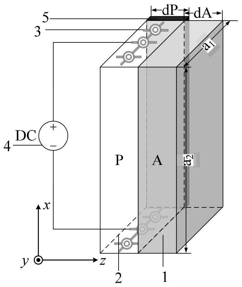 A reconfigurable device with magnetron function based on plasma/dielectric multilayer structure