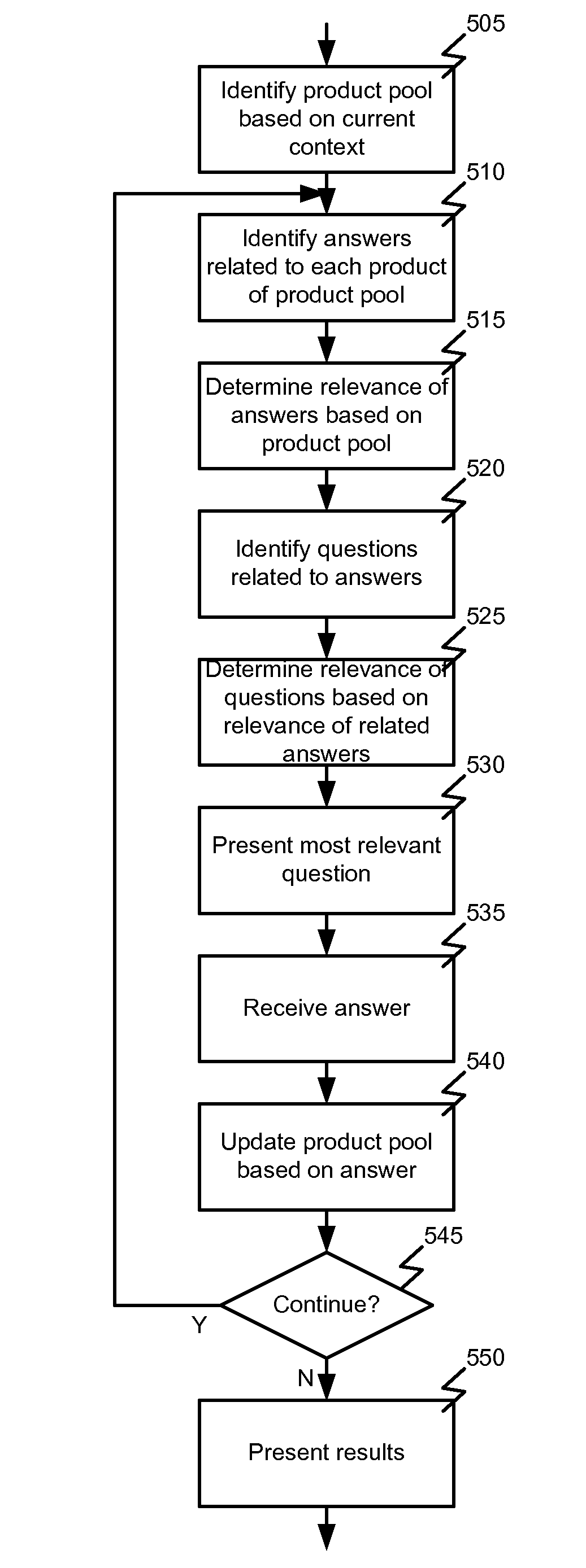 Automated decision assistant