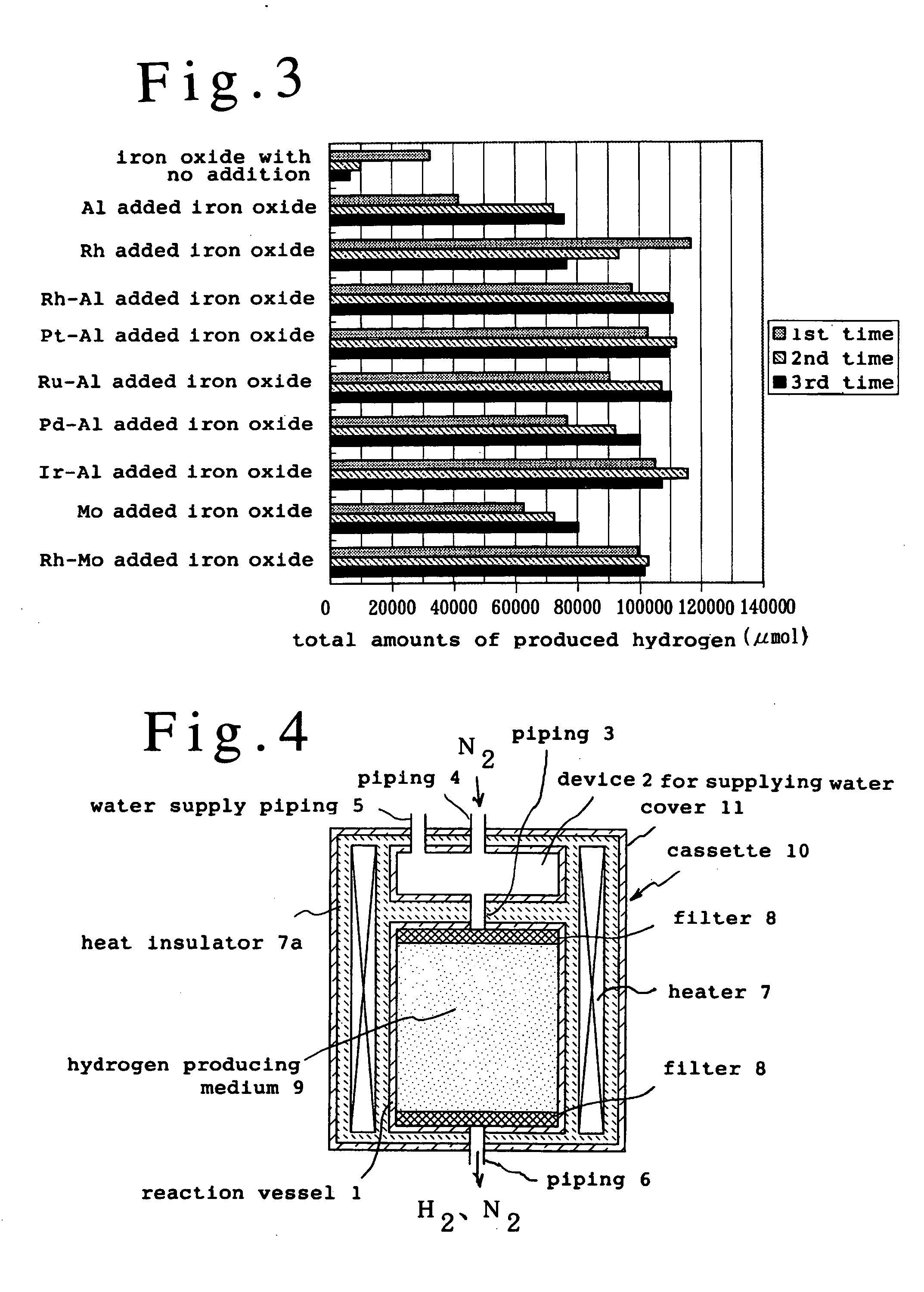 Method for producing hydrogen and apparatus for supplying hydrogen