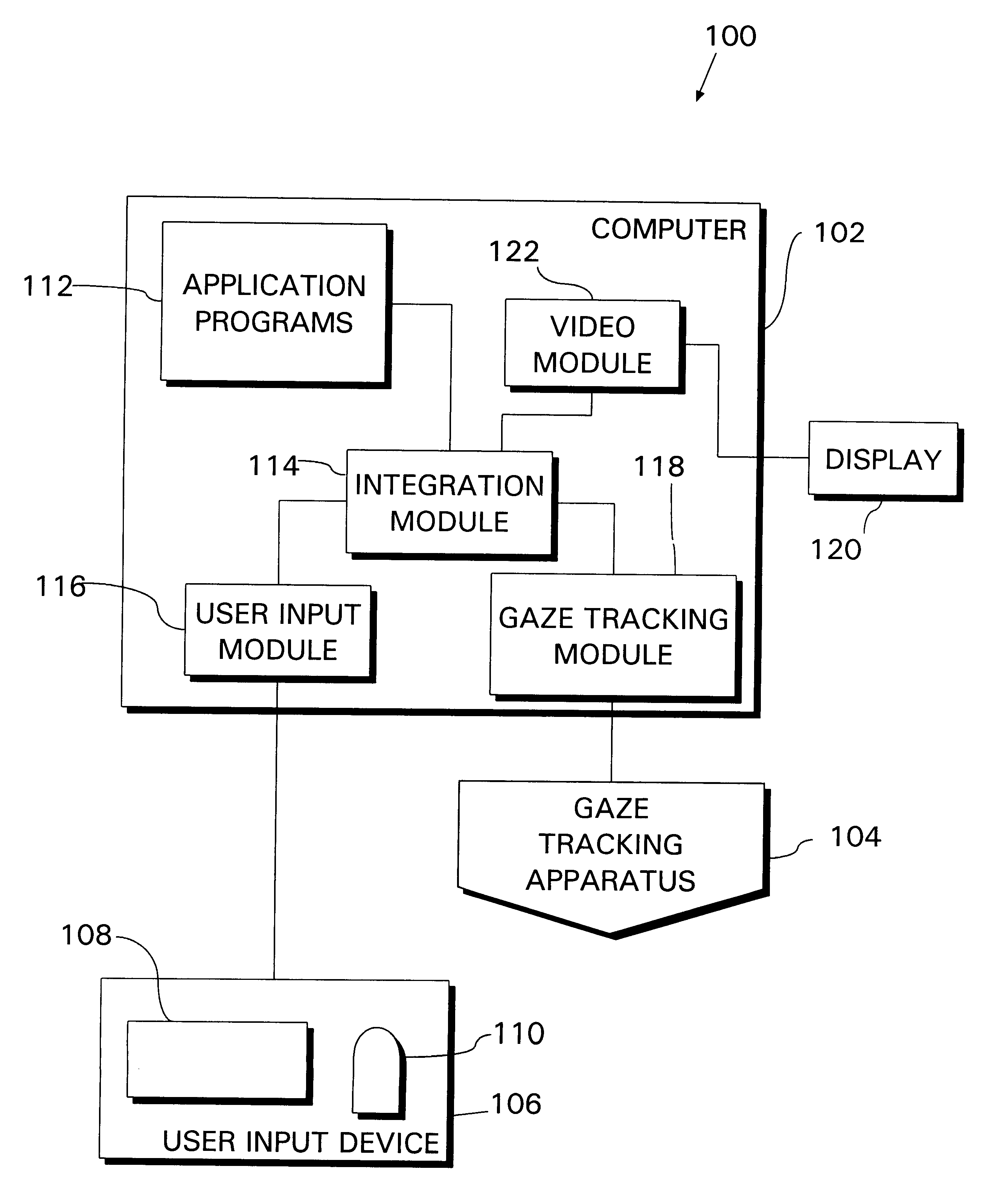 Integrated gaze/manual cursor positioning system