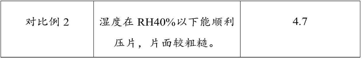 Acetaminophen effervescent tablets and preparation method thereof