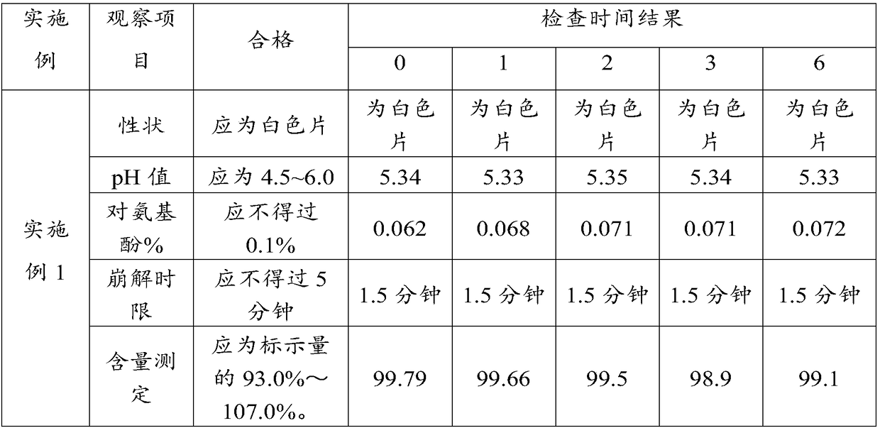 Acetaminophen effervescent tablets and preparation method thereof