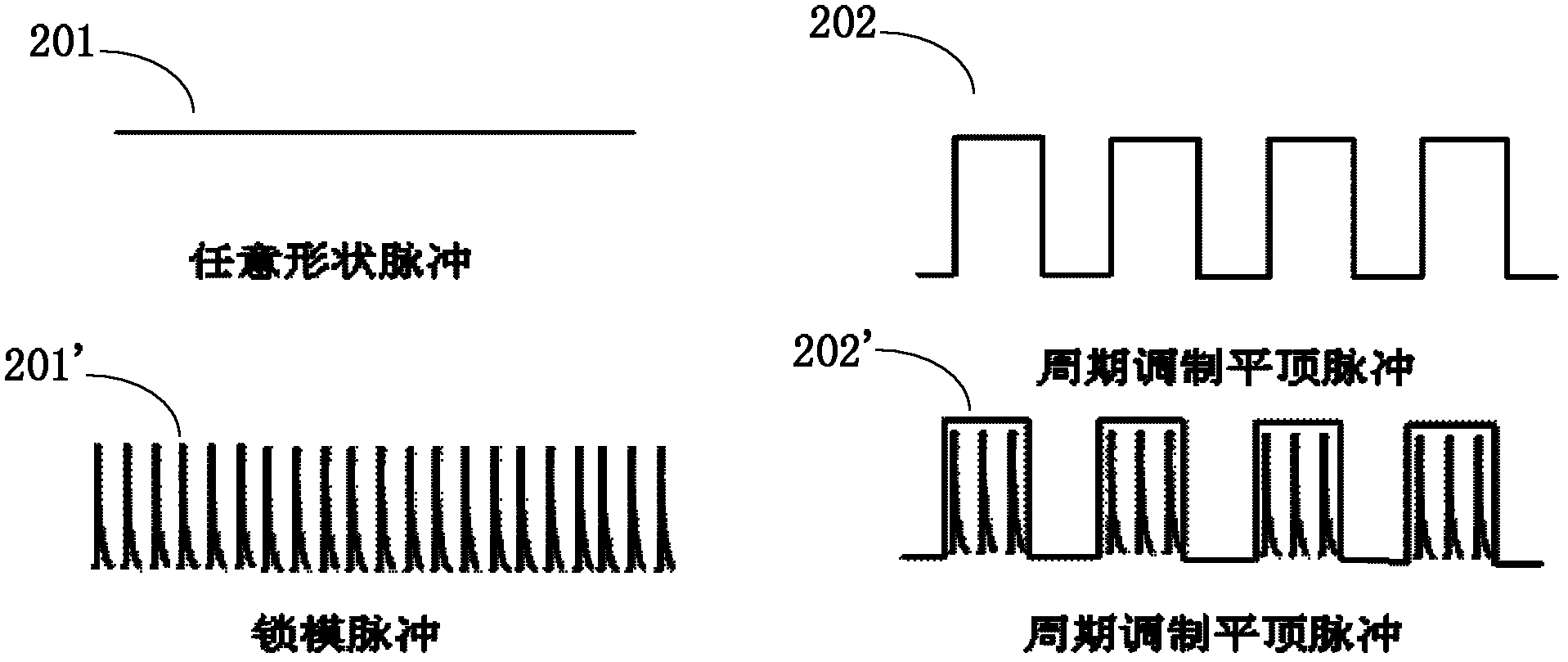 Periodically modulated flat-top pulse device with precise control of output power/energy