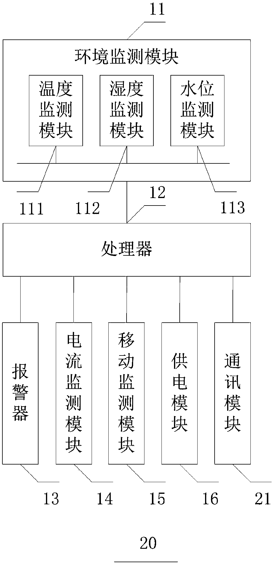 Underground cable monitoring device and system