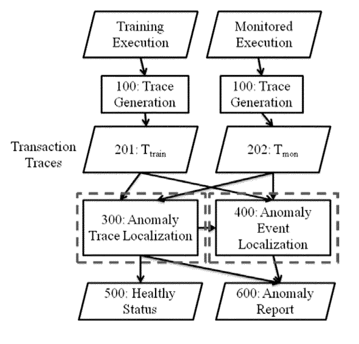 Method and System for Software System Performance Diagnosis with Kernel Event Feature Guidance
