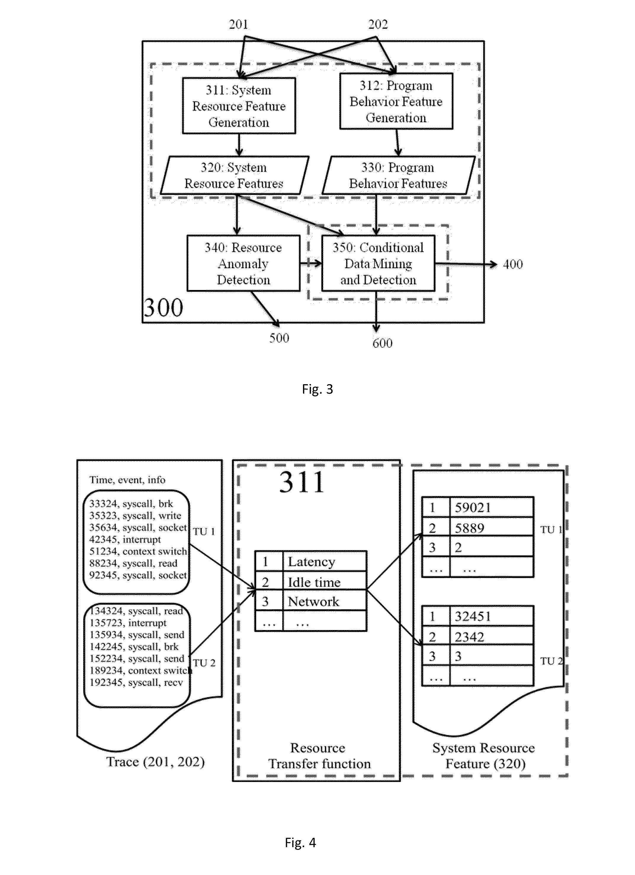 Method and System for Software System Performance Diagnosis with Kernel Event Feature Guidance