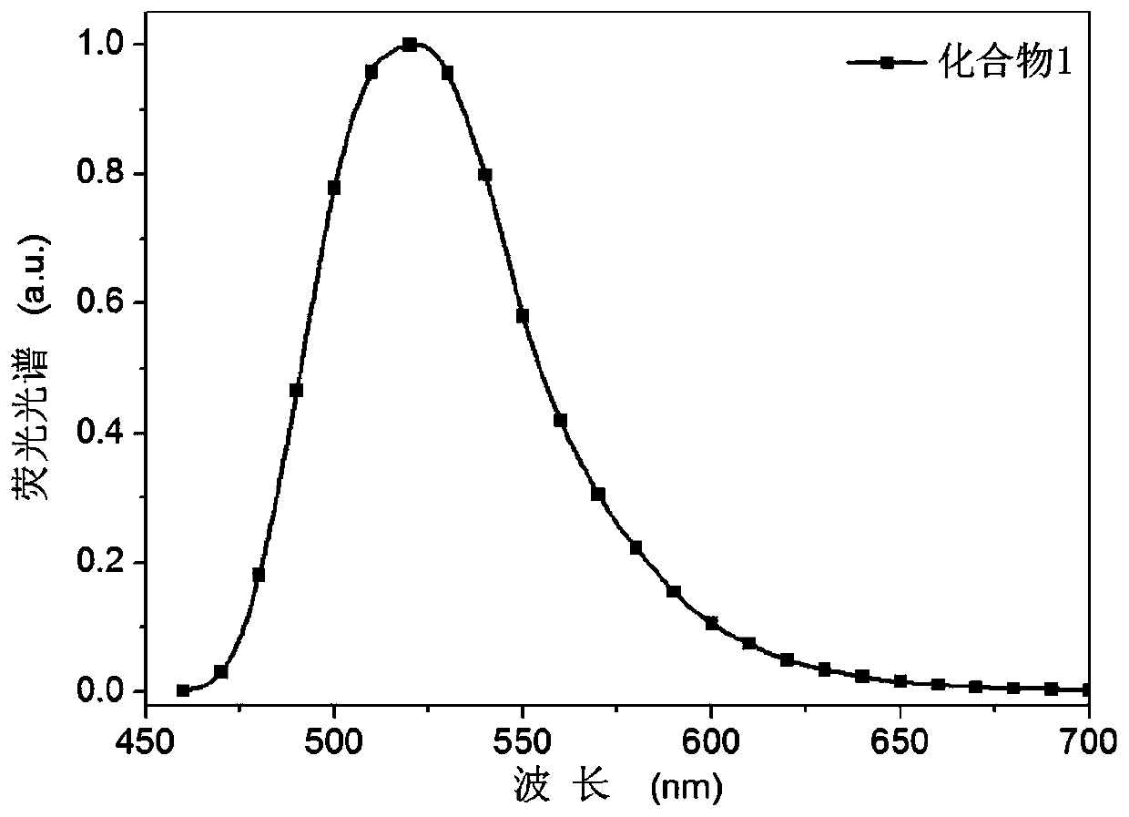 Thermally-activated delayed fluorescent molecular materials, synthesis method thereof and electroluminescent device