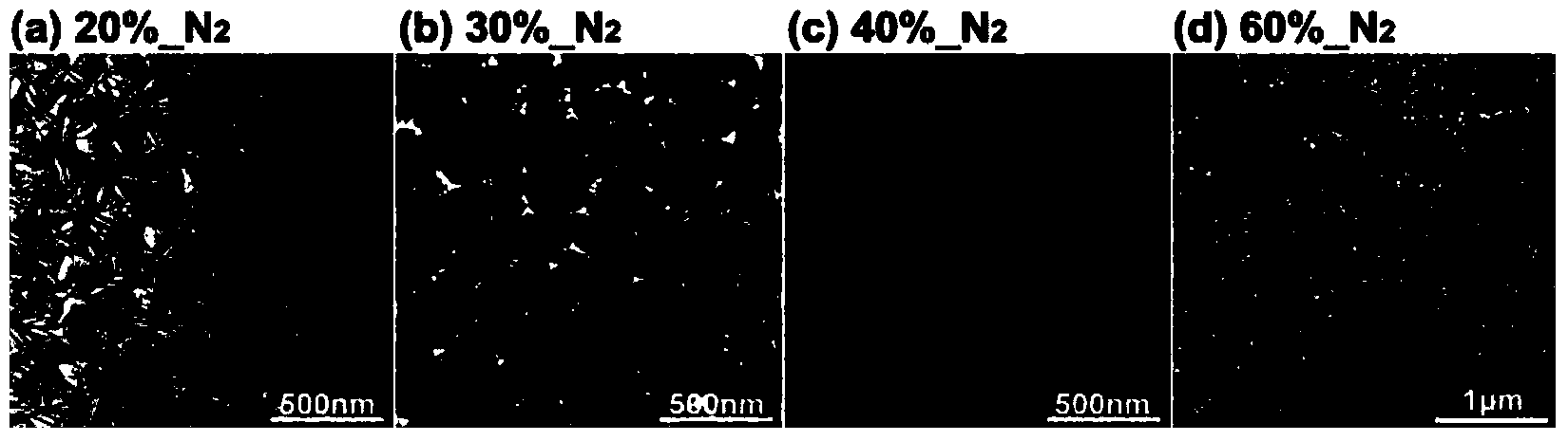 Method for preparing Mo/AlN/BN coating on surface of diamond/copper composite matrix