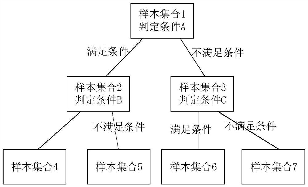 Multi-attribute decision tree based grid stability margin assessment method based on linear discriminant analysis