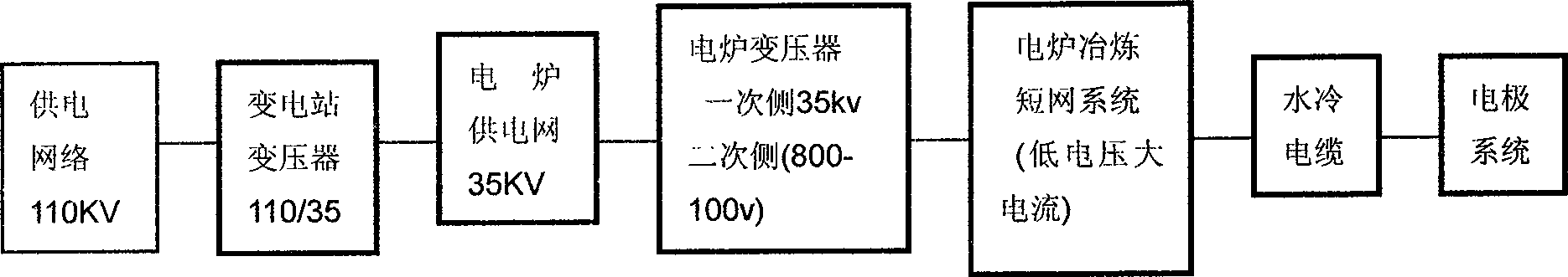 Star connection method of ore furnace secondary low-voltage compensation device system