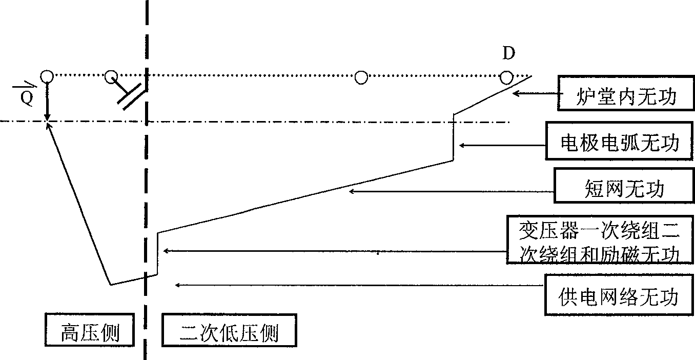 Star connection method of ore furnace secondary low-voltage compensation device system