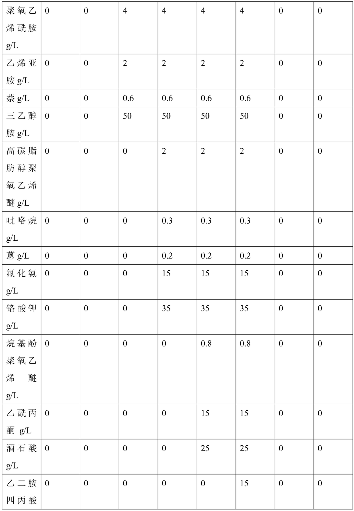 Sulfosalicylic acid silver plated additive, preparation method of sulfosalicylic acid silver plated additive and electroplating liquid including sulfosalicylic acid silver plated additive