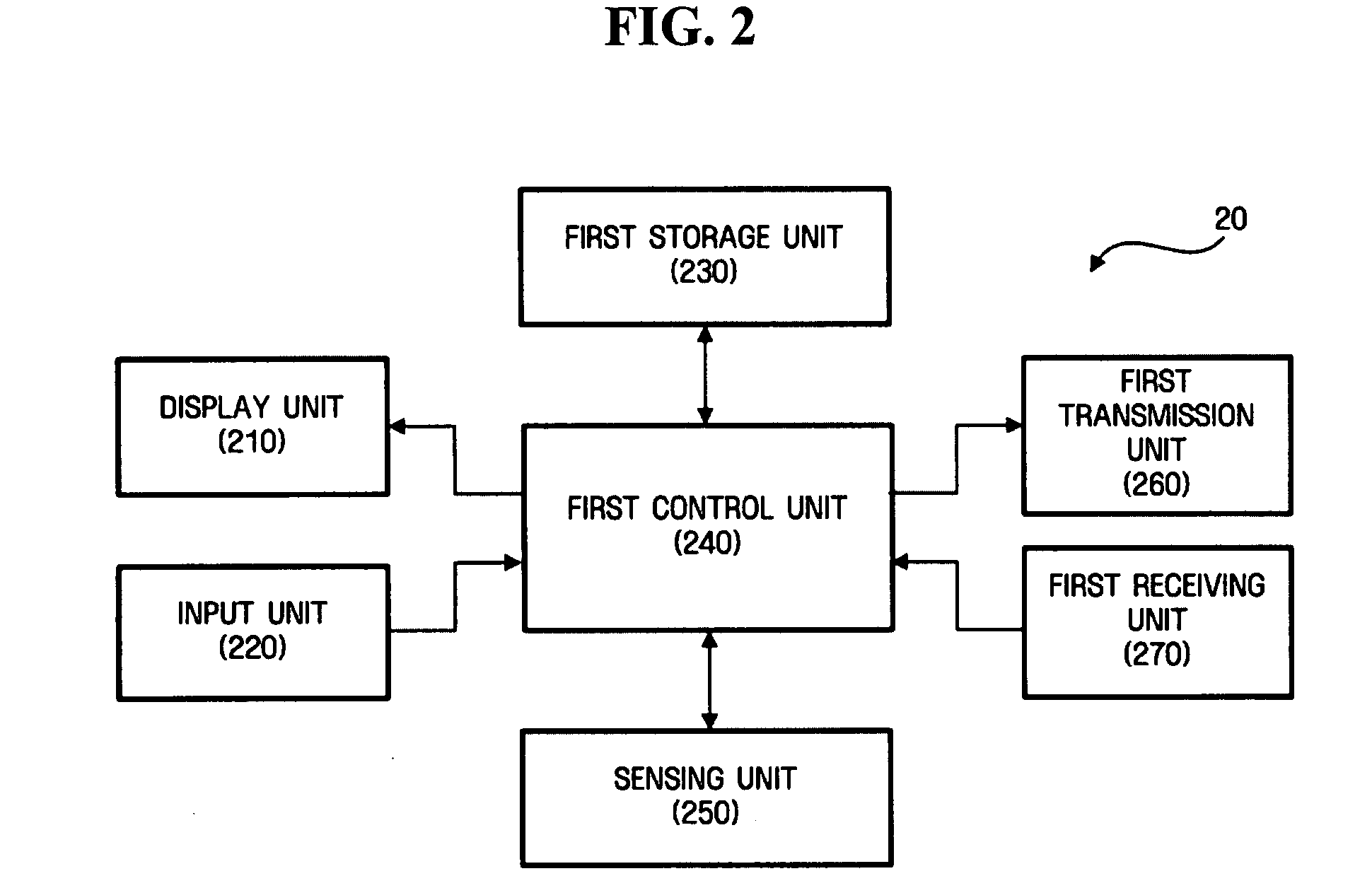 Apparatus and method to manage computer system data in network