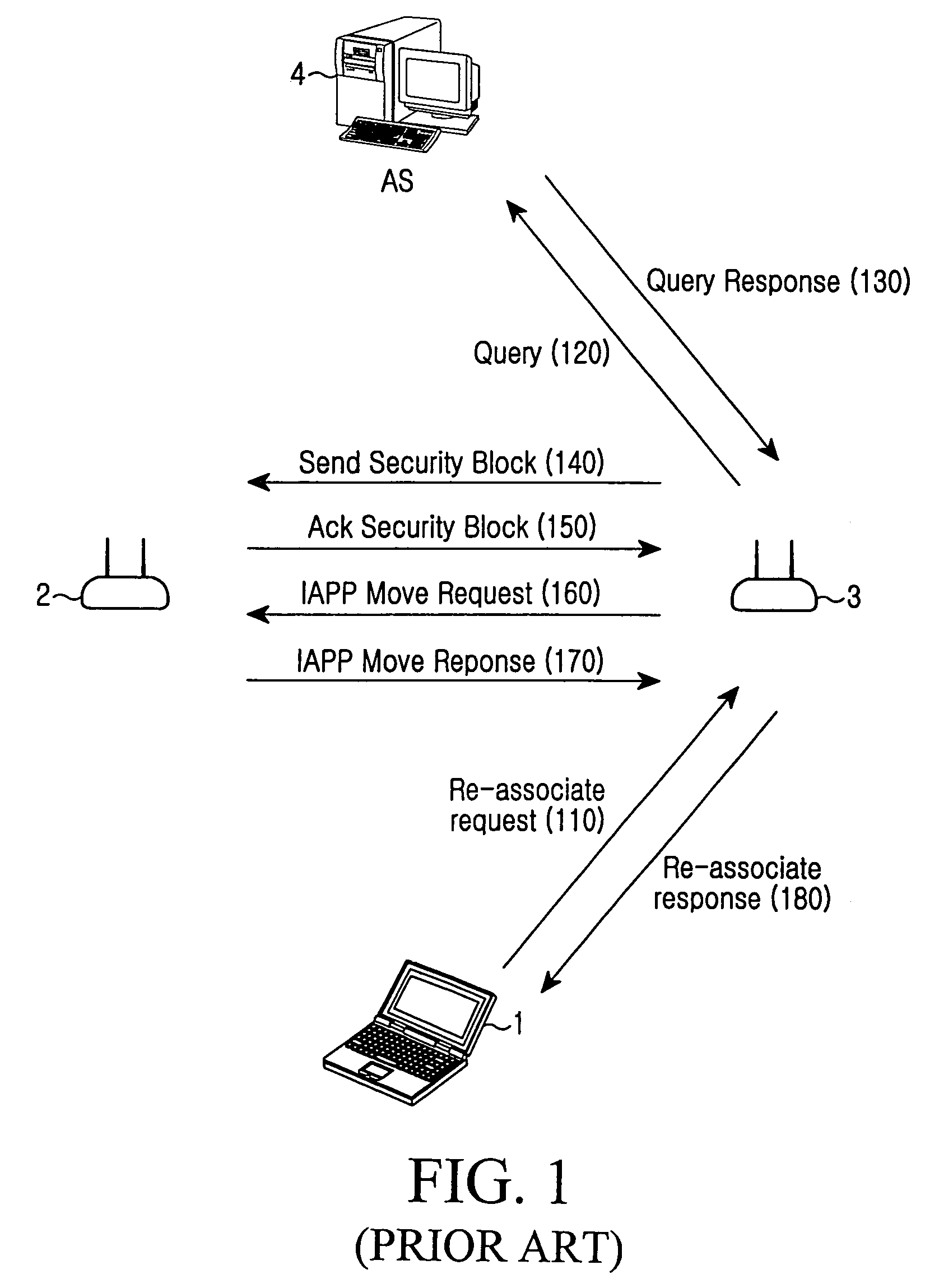 Authentication method for fast handover in a wireless local area network