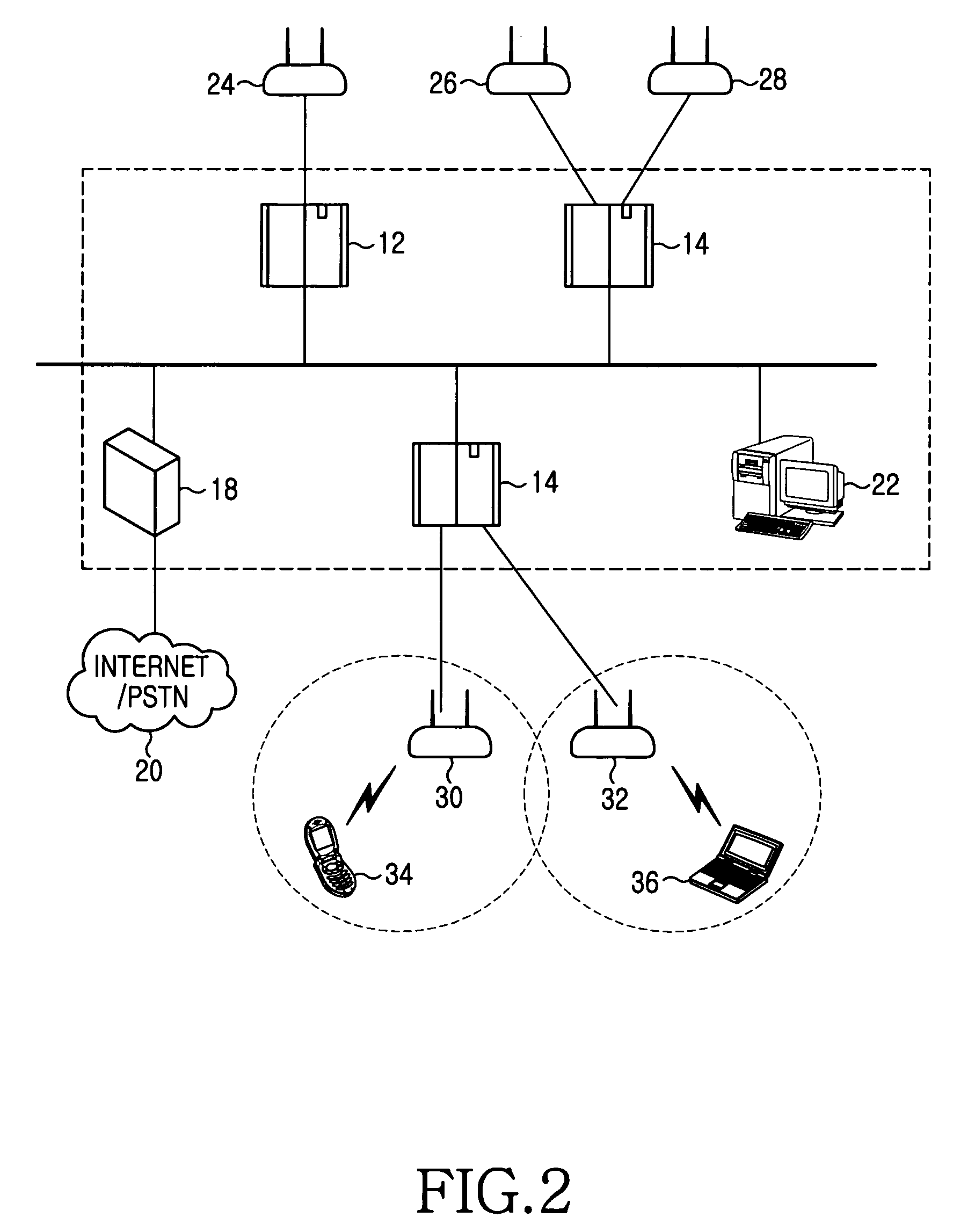 Authentication method for fast handover in a wireless local area network