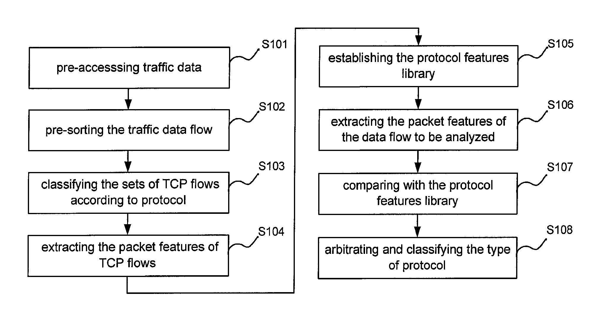 Method and its devices of network TCP traffic online identification using features in the head of the data flow