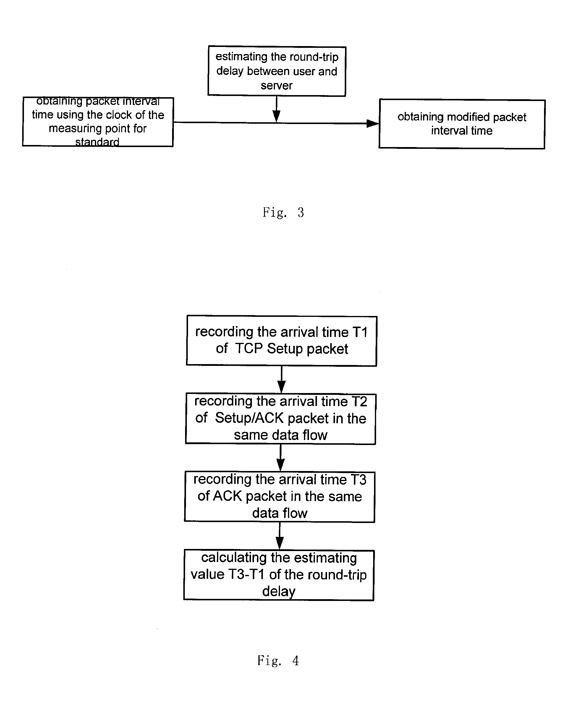 Method and its devices of network TCP traffic online identification using features in the head of the data flow