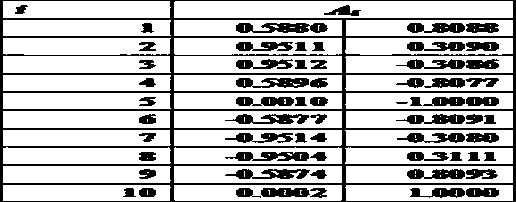 Fast, stable and simple maximum inscribed circle diameter assessment method