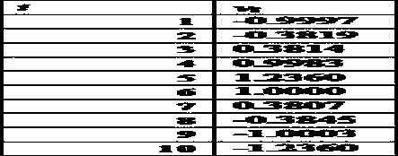 Fast, stable and simple maximum inscribed circle diameter assessment method