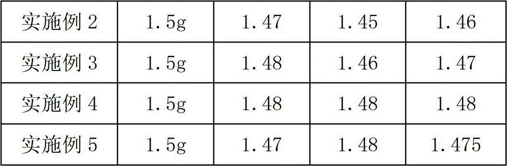 Preparation method of licorice particles for livestock and poultry