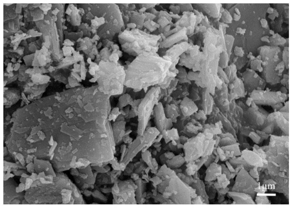 Preparation method and application of copper-coated chromium oxide positive electrode