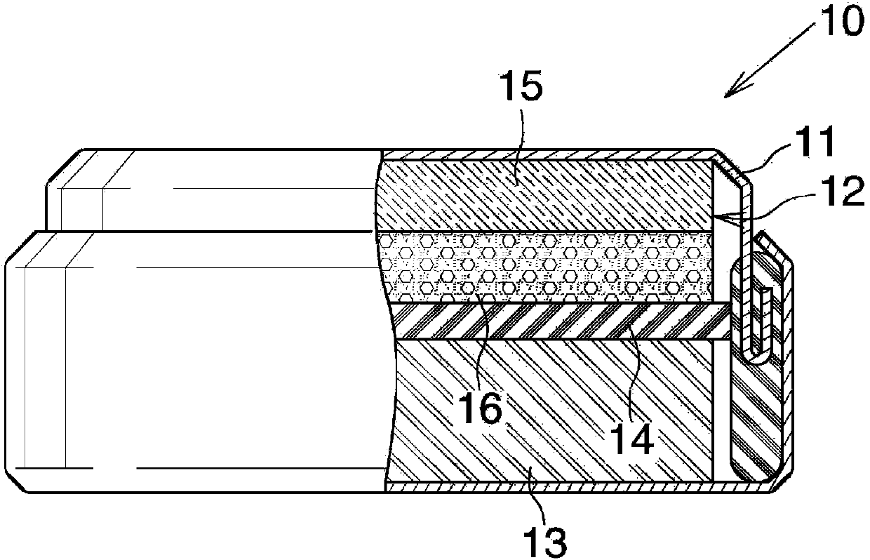 Negative electrode active material for lithium secondary battery and method for manufacturing same