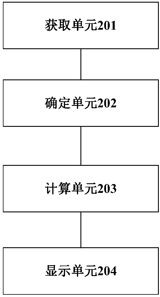 Camouflage painting effect detection and evaluation method and device, computer device and storage medium