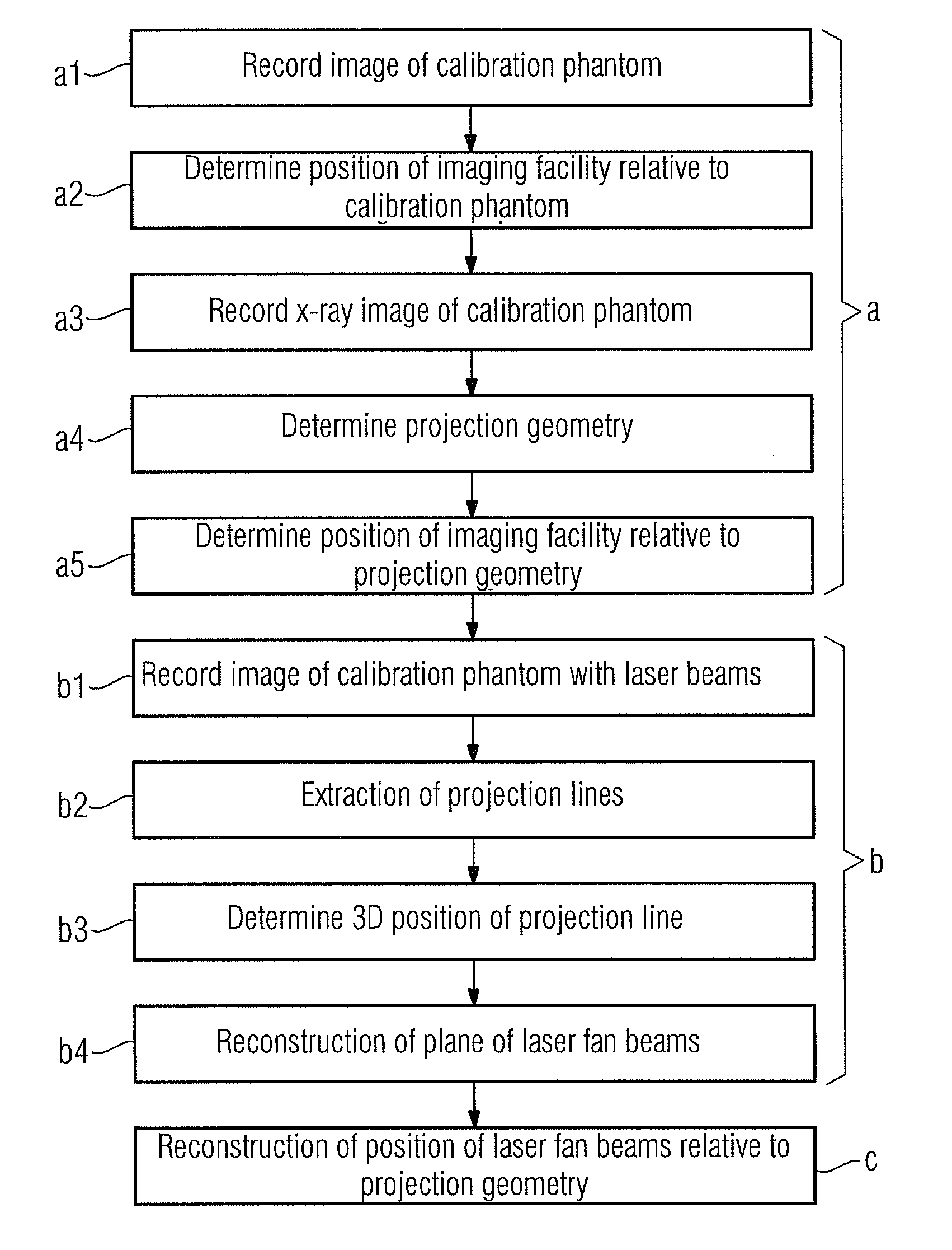 Method for Calibrating the Position of a Laser Fan Beam Relative to the Projection Geometry of an X-Ray Device and X-Ray Device