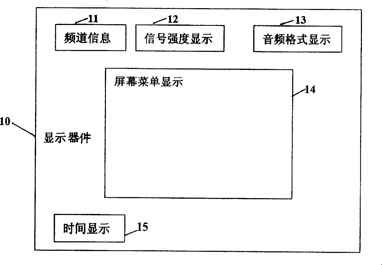 Method for realtime display of signal intensity of analogue television signal receiving system