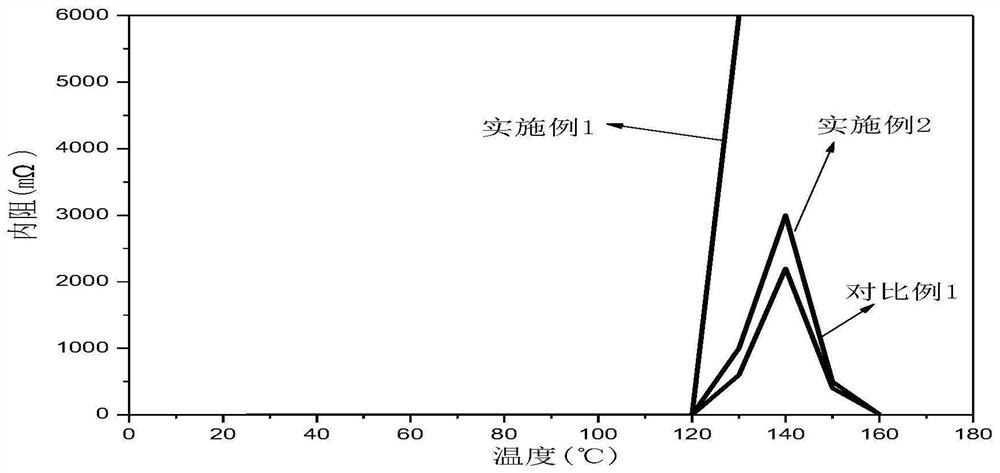 Electrolyte for lithium battery and lithium titanate battery