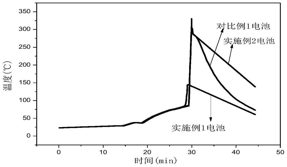 Electrolyte for lithium battery and lithium titanate battery