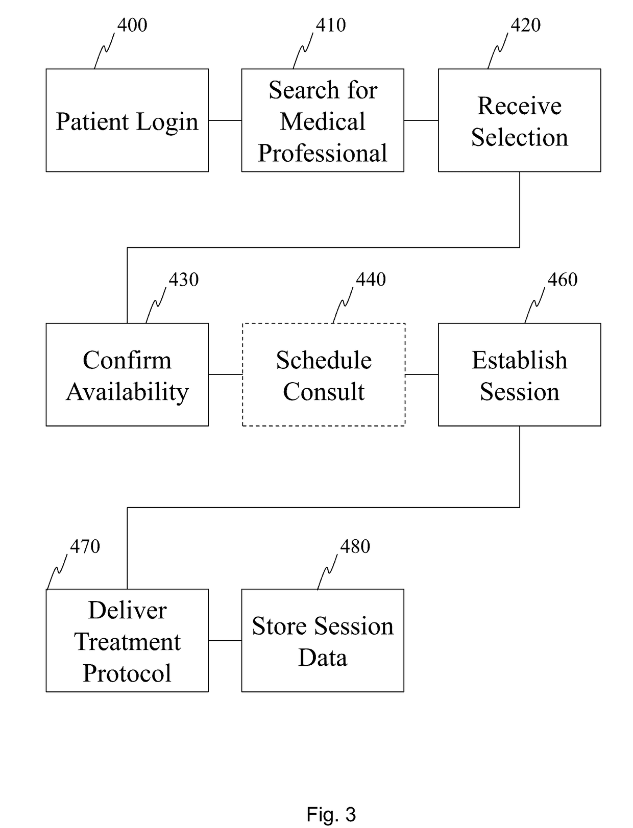 Systems and methods for computerized patient access and care management