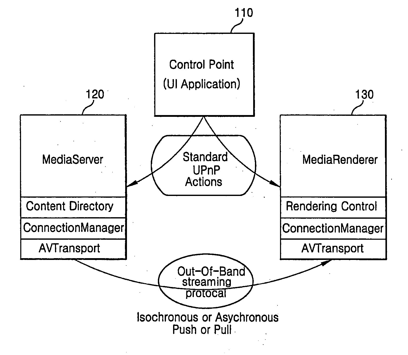 Synchronization method of upnp-based home network