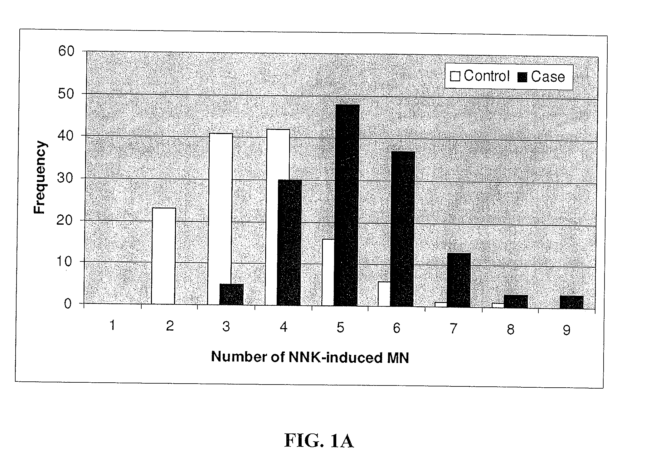 Methods for Assessing Cancer Susceptibility to Carcinogens in Tobacco Products