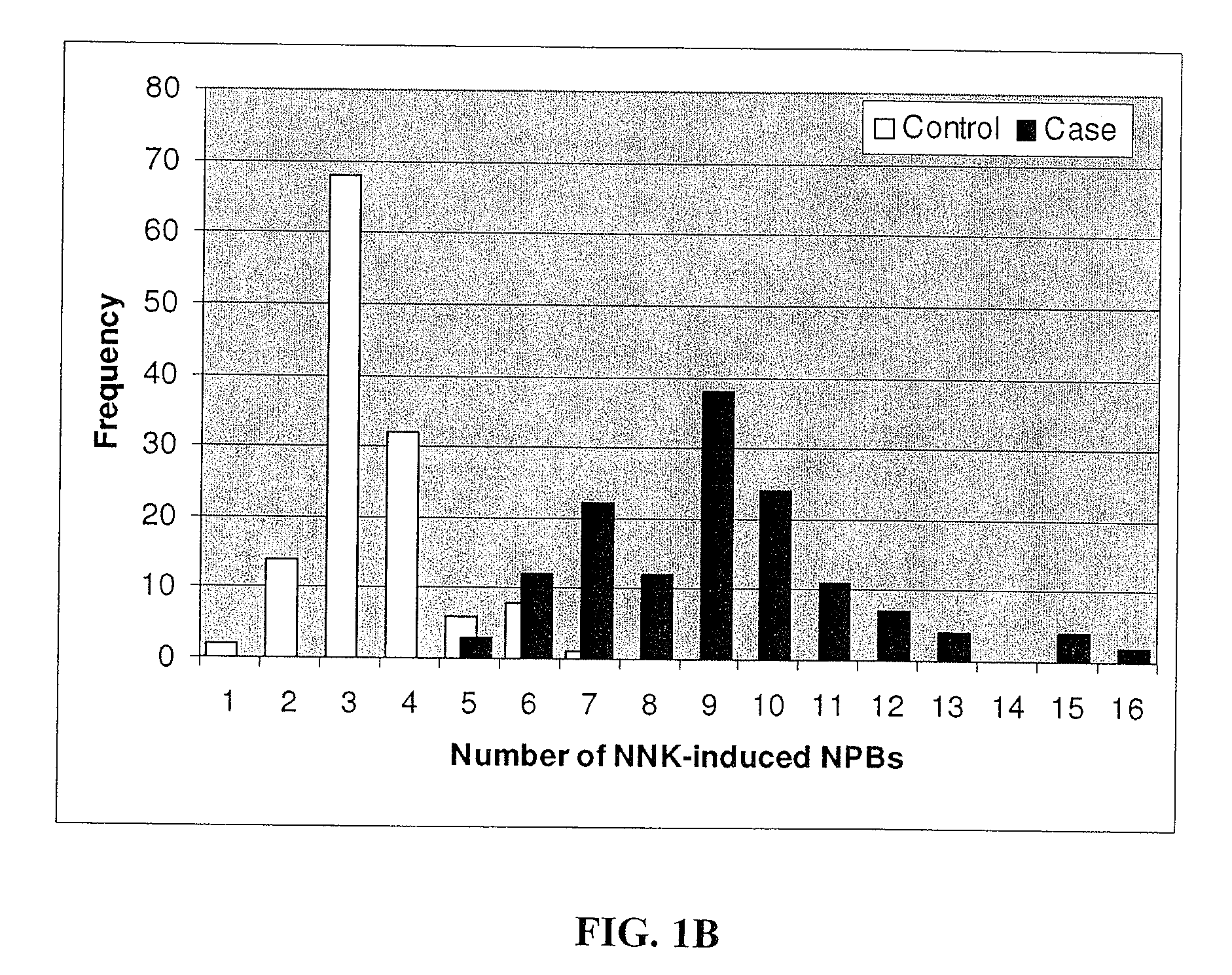 Methods for Assessing Cancer Susceptibility to Carcinogens in Tobacco Products