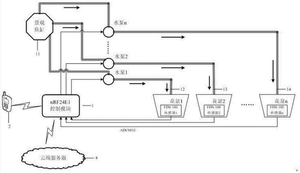 A New Simple and Intelligent Flower Drip Irrigation System