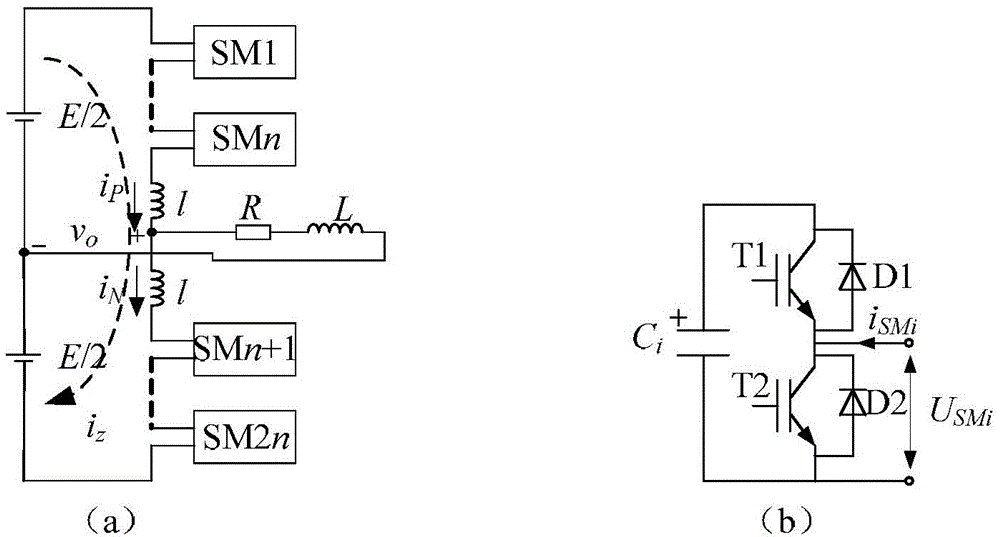 Fault diagnosis method of modular multilevel inverter based on state observation