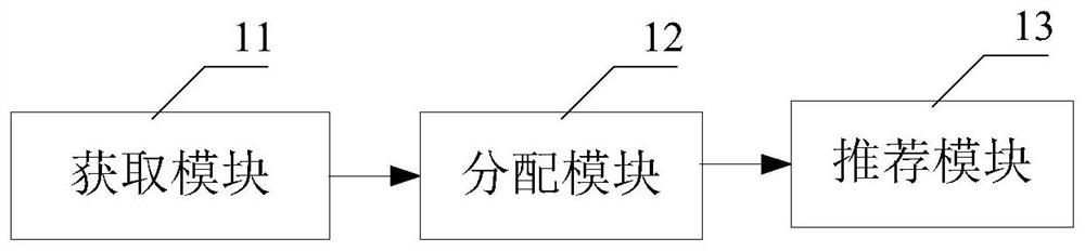 Freight relay scheduling method, computer readable storage medium and computer equipment