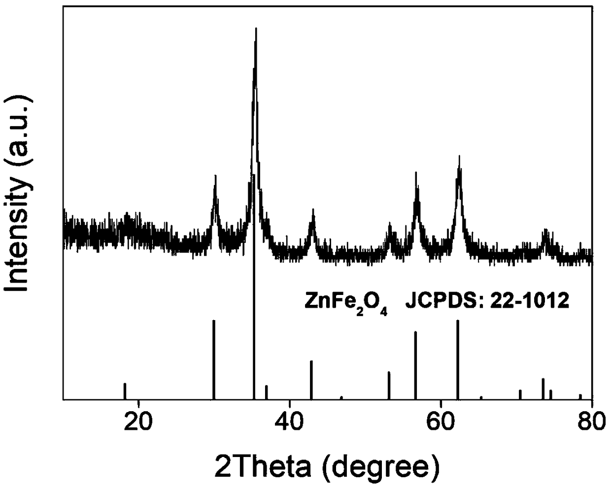 Ethanol gas sensor based on zinc ferrite nano-sensitive material and preparation method thereof