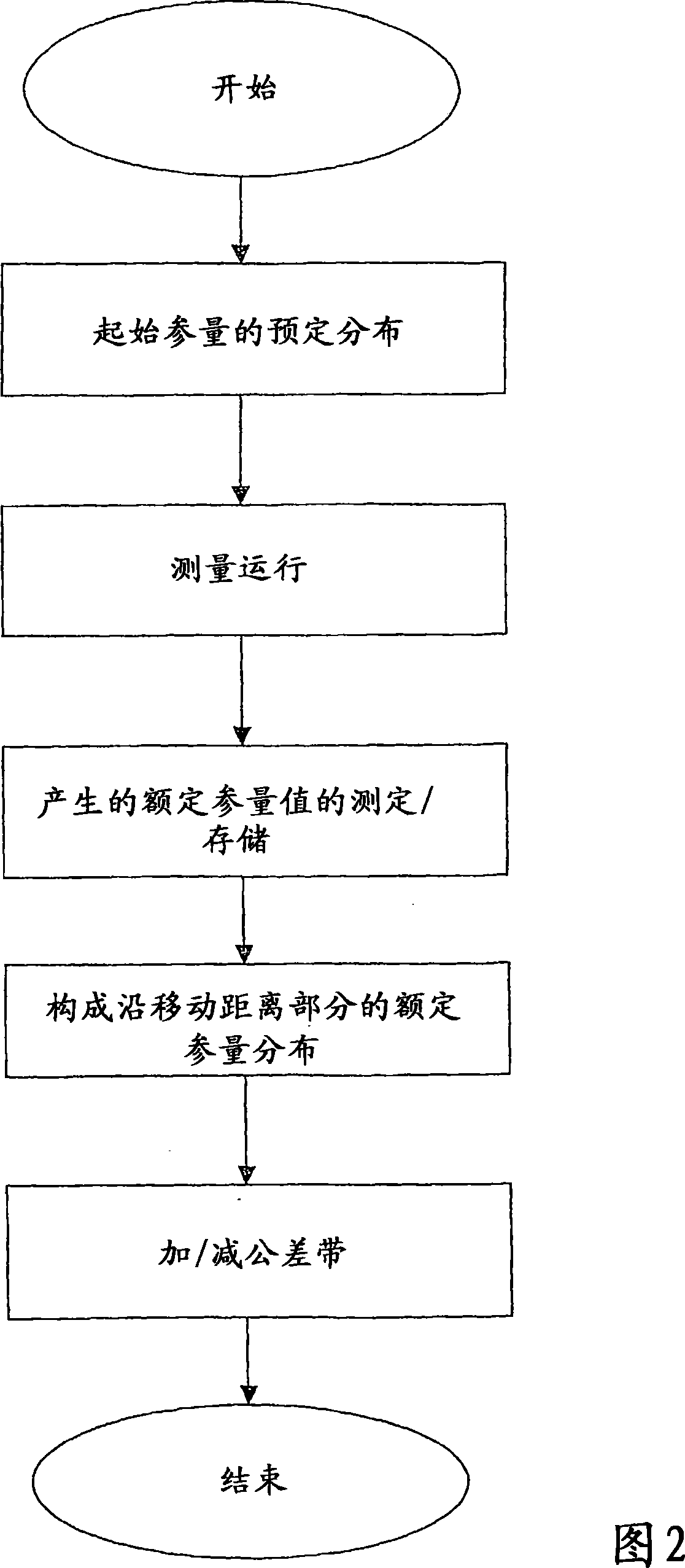 Method for operating an injection molding machine