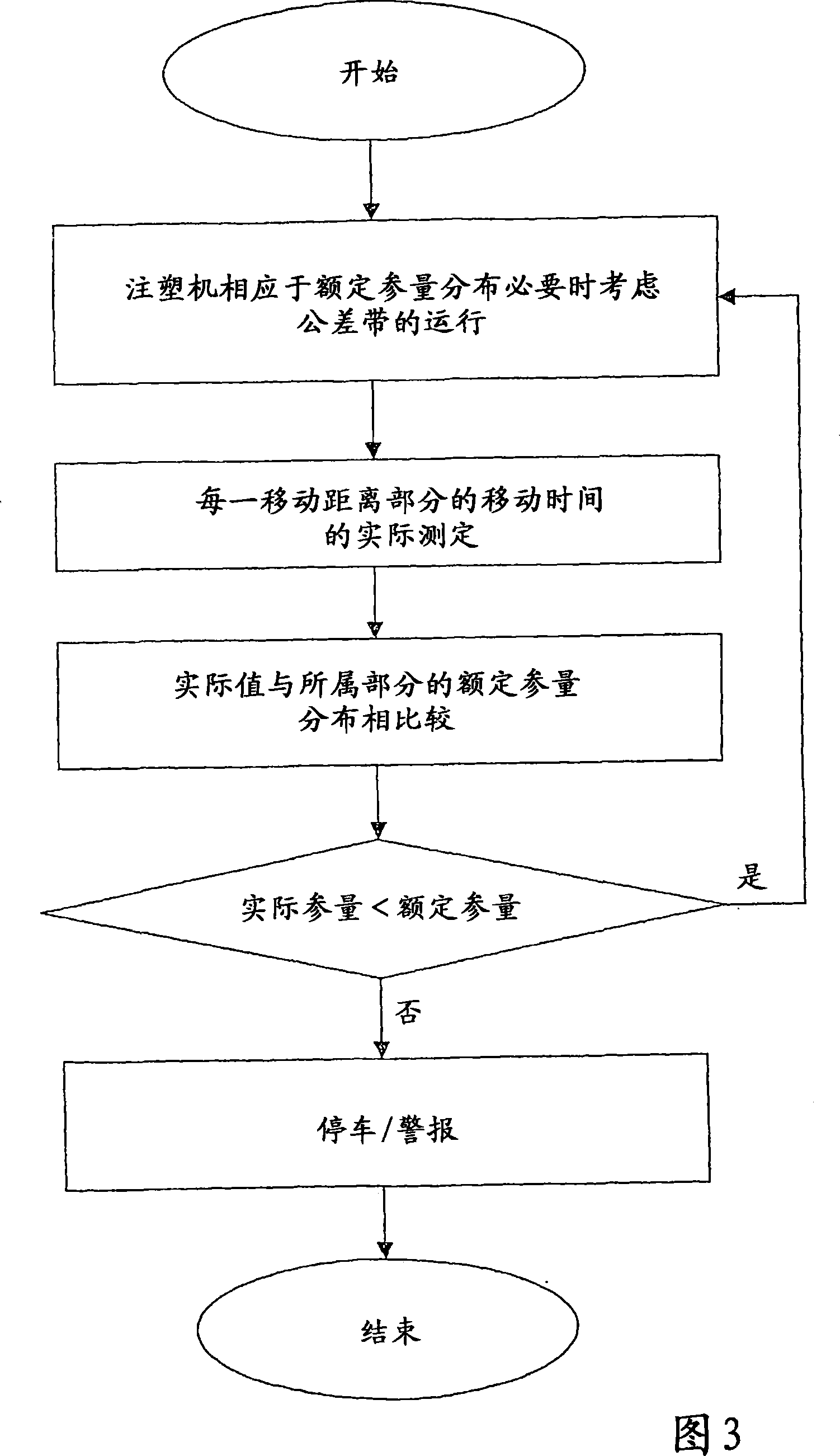 Method for operating an injection molding machine