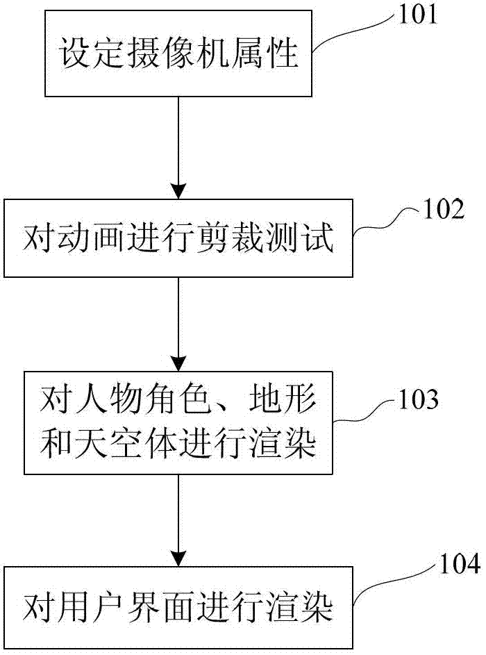 Rendering method and rendering device for large-scale three-dimensional animations
