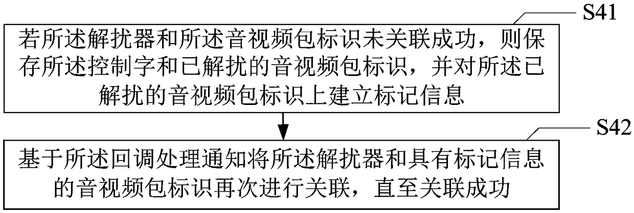 Descrambling processing method, device and equipment and computer readable storage medium