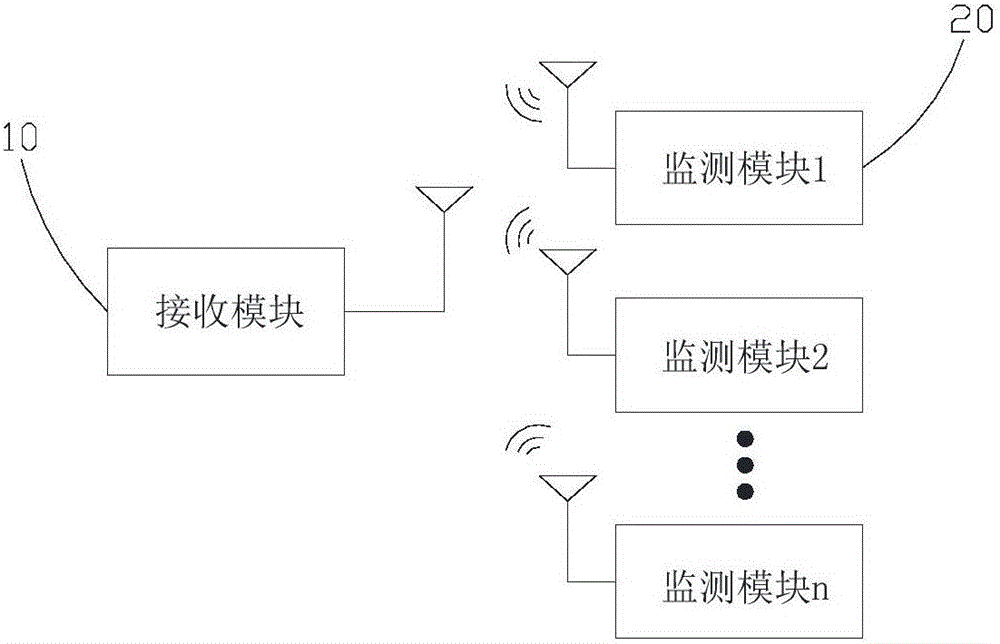 Dynamic balance monitoring system and monitoring method for tire