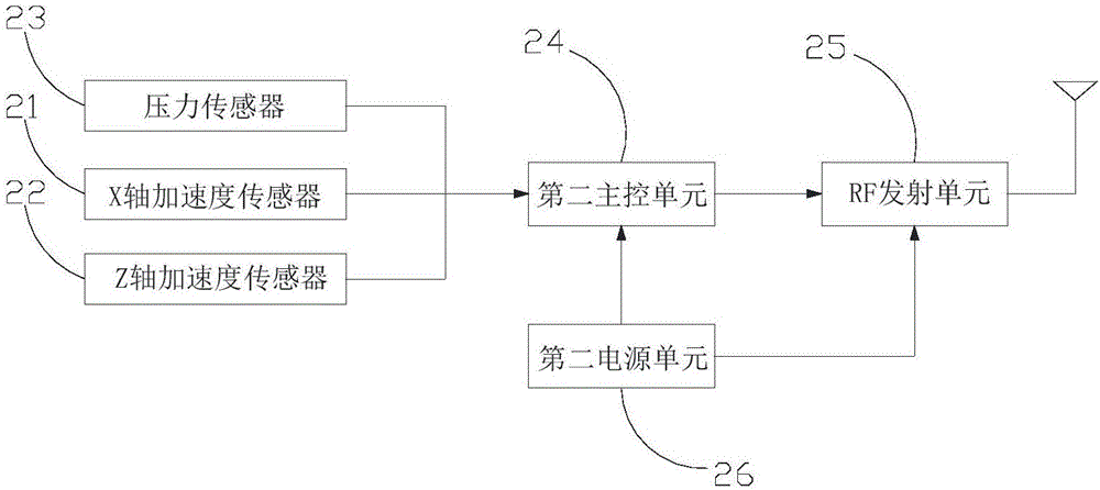 Dynamic balance monitoring system and monitoring method for tire