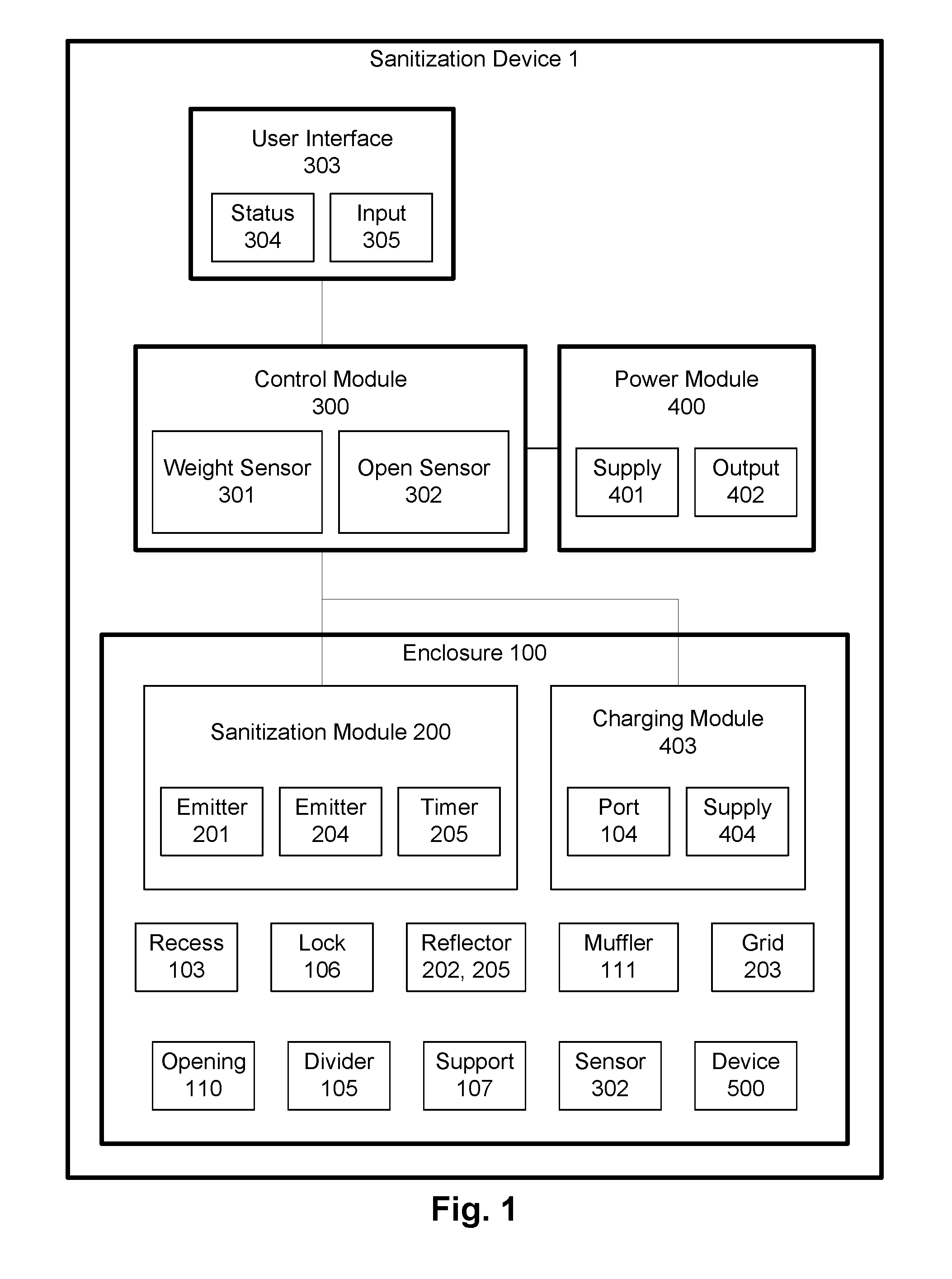 System for storing and sanitizing complex devices